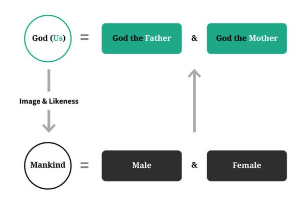 female Image of God.jpg